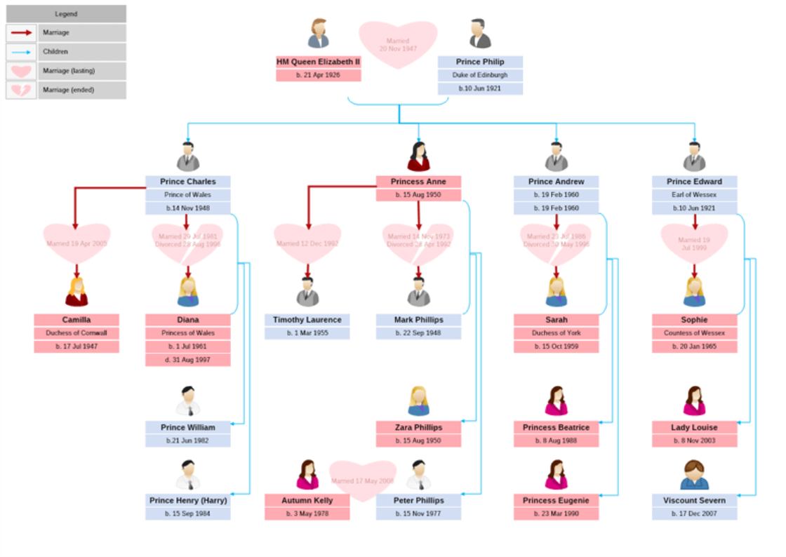 ancestry tree diagram